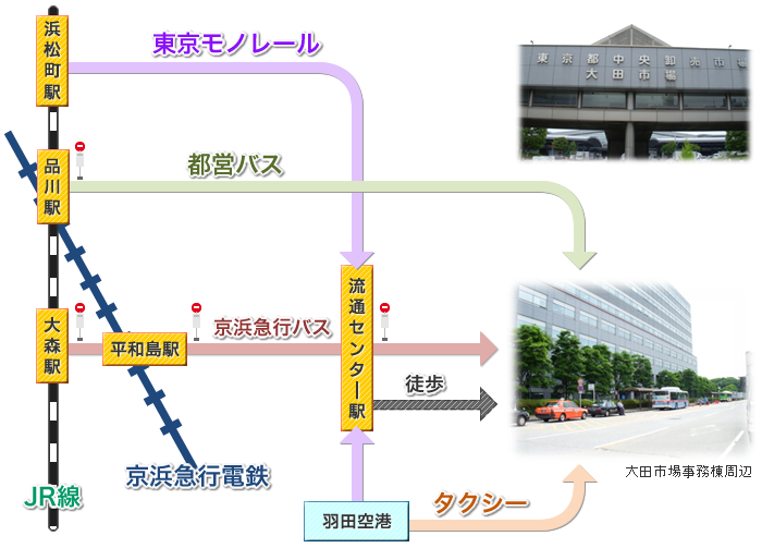 交通機関利用