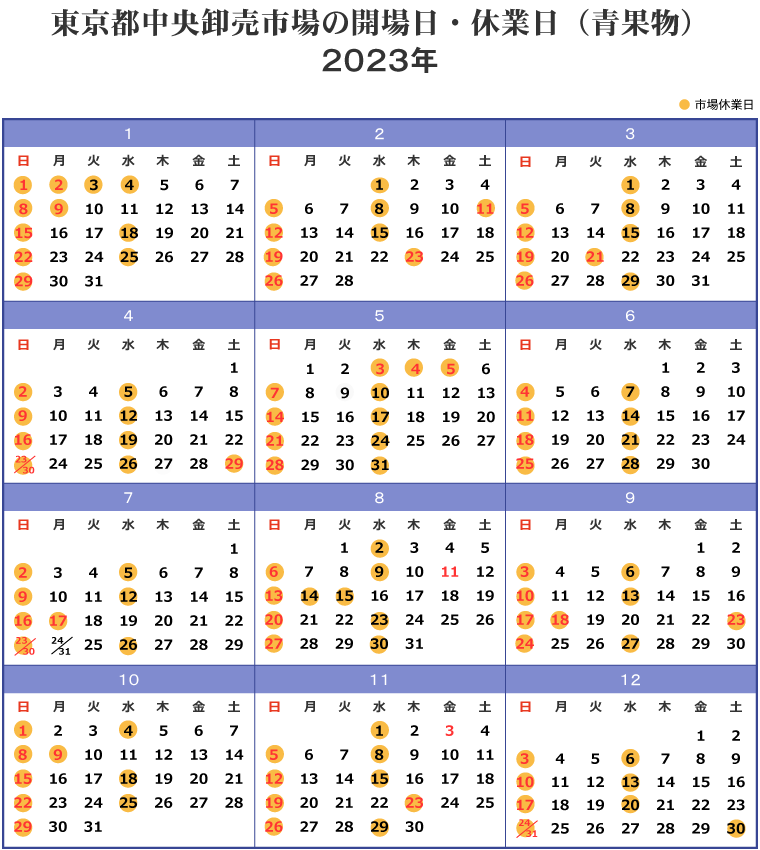 東京都中央卸売市場の開場日・休業日（青果物）２０２３年