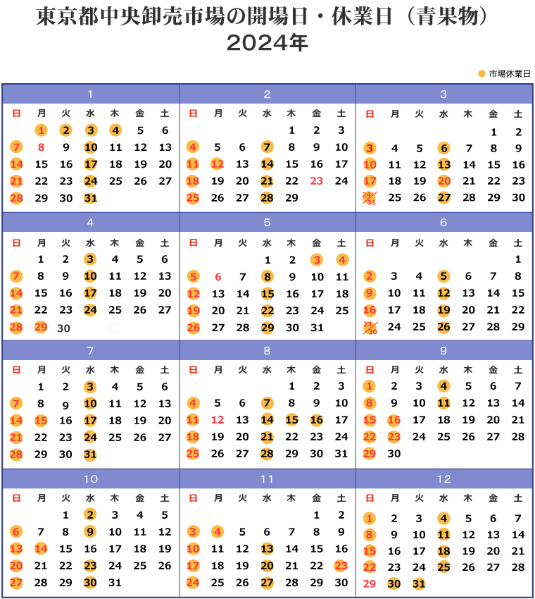 東京都中央卸売市場の開場日・休業日（青果物）２０２４年