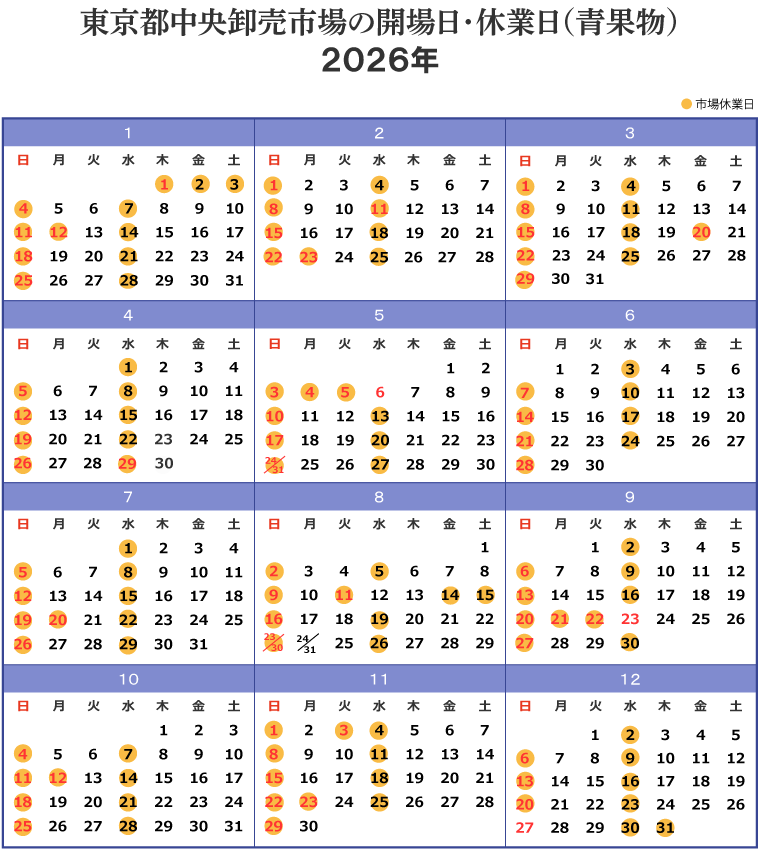 東京都中央卸売市場の開場日・休業日（青果物）２０２６年